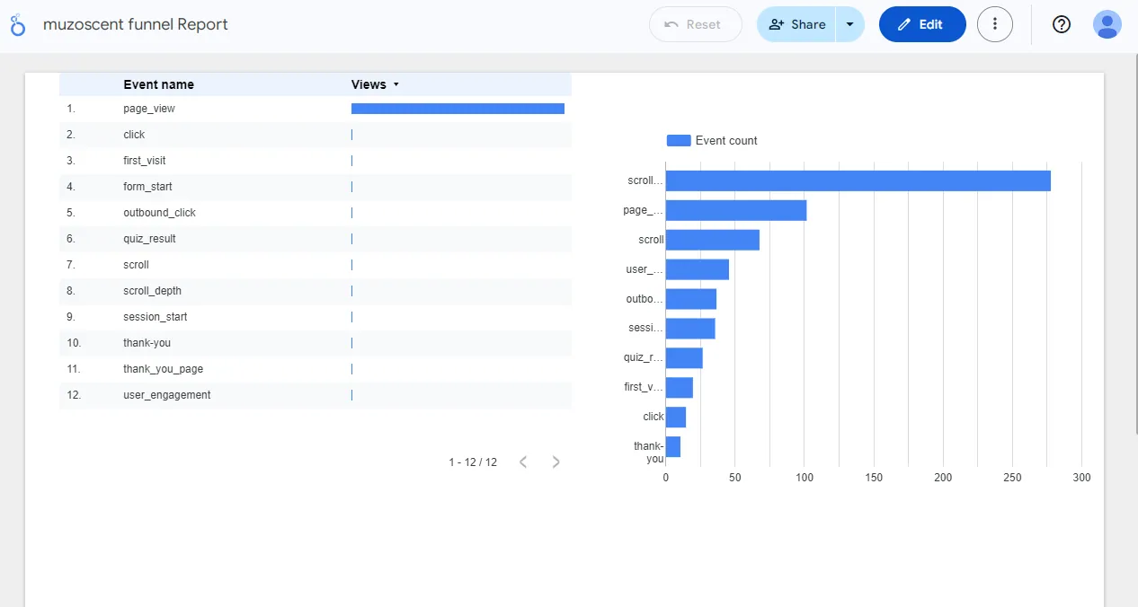 SEO audit expert in Lagos providing website analysis