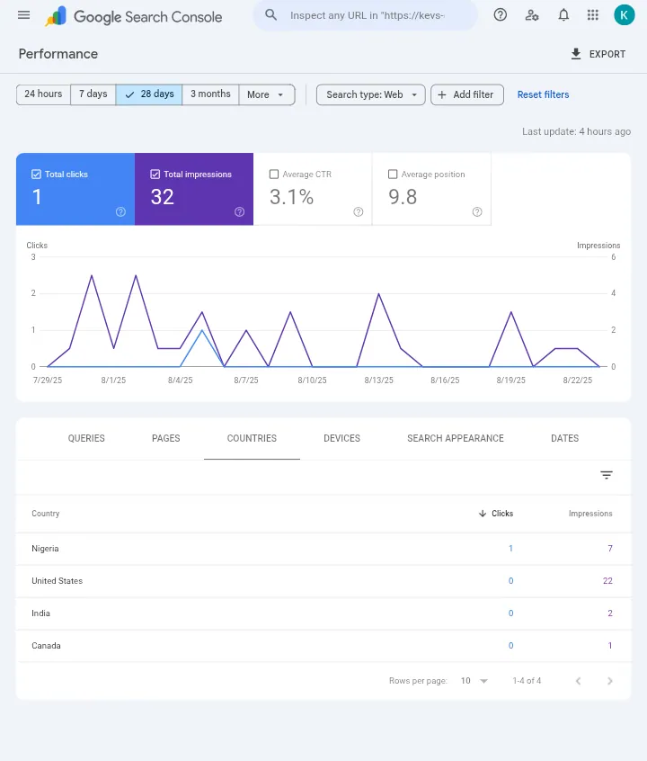 GSC performance report for this portfolio page, showing clicks, impressions, and keyword rankings.
