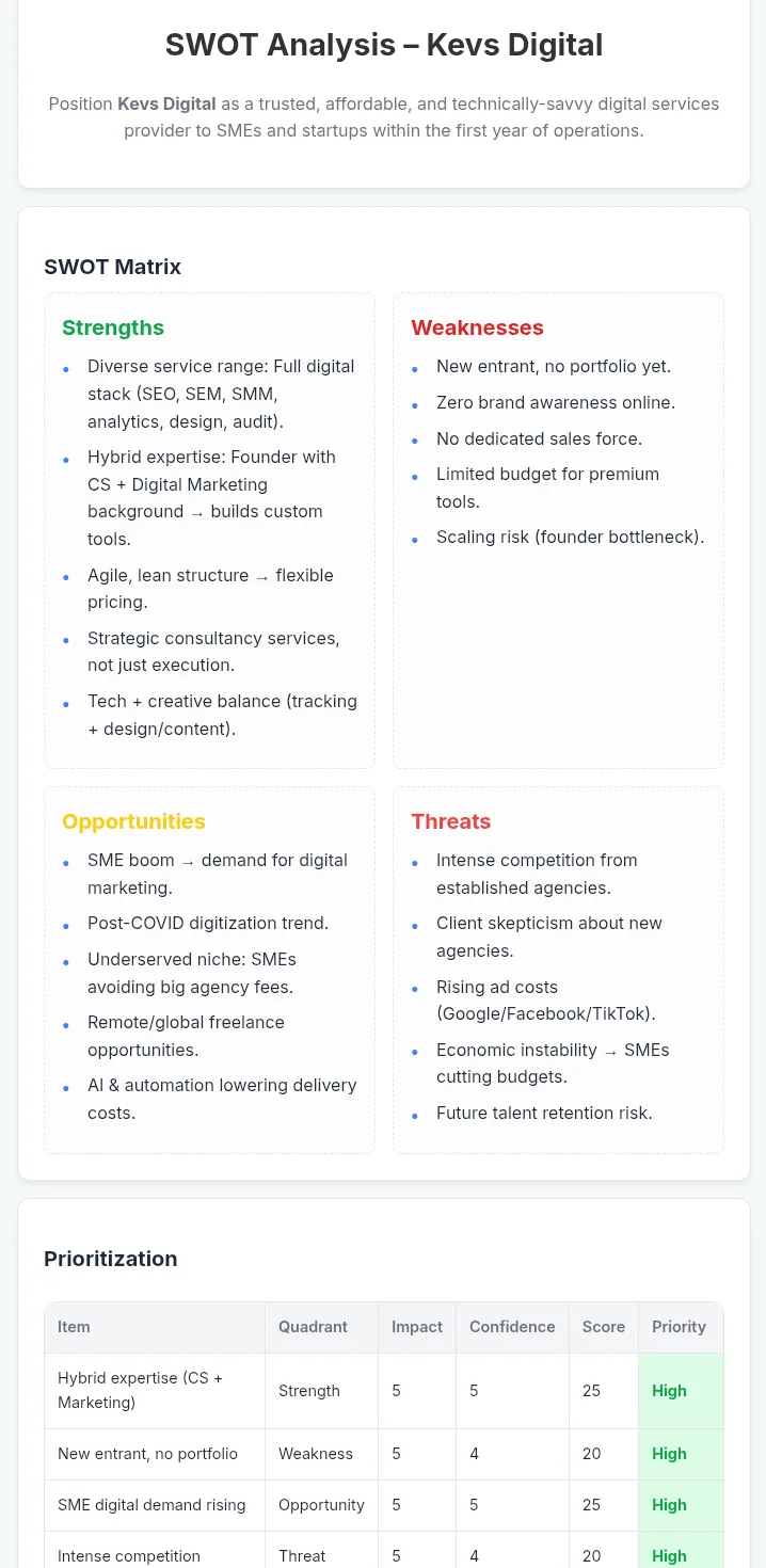 Kevs Digital SWOT Analysis matrix.
