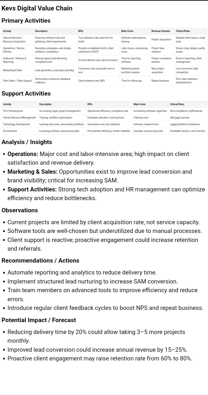 Kevs Digital Value Chain Analysis diagram.